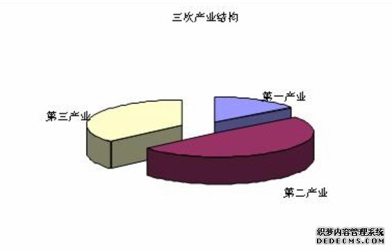 泰州市兴化市2009年国民经济和社会发展统计公报