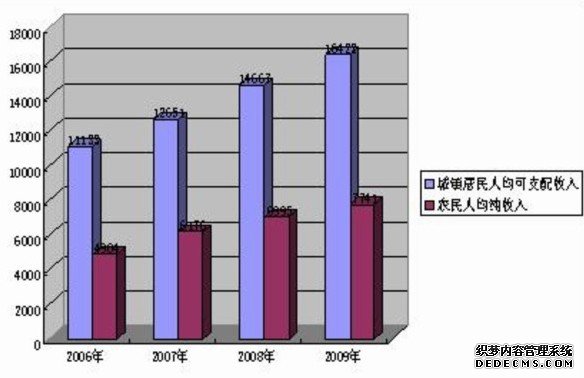 泰州市兴化市2009年国民经济和社会发展统计公报
