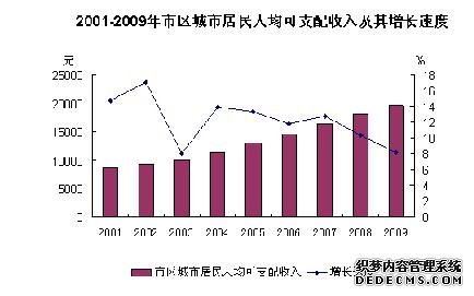 衢州市2009年国民经济和社会发展统计公报