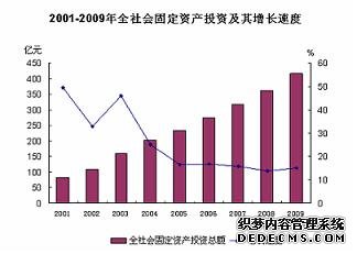 衢州市2009年国民经济和社会发展统计公报