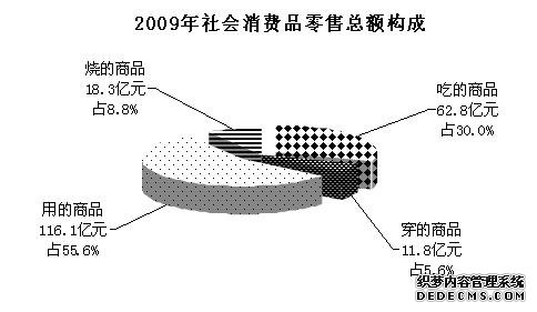 上海市嘉定区2009年国民经济和社会发展统计公报