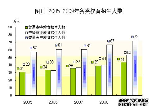 广东省2009年国民经济和社会发展统计公报