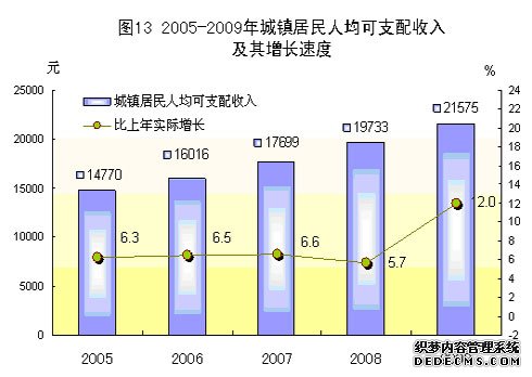 广东省2009年国民经济和社会发展统计公报