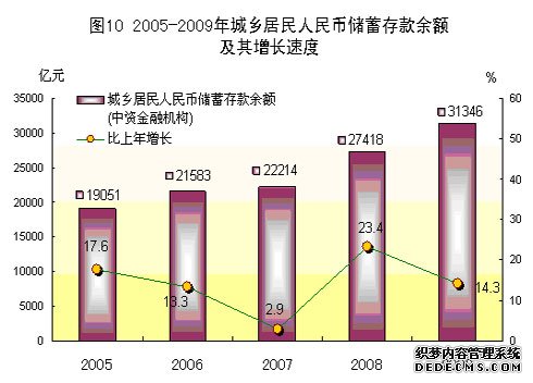 广东省2009年国民经济和社会发展统计公报