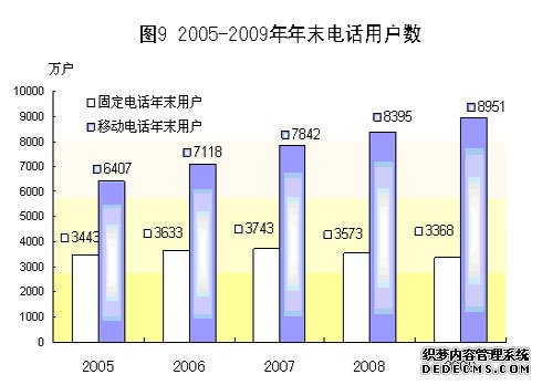 广东省2009年国民经济和社会发展统计公报