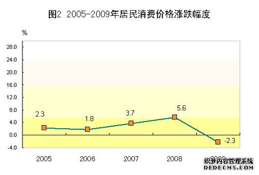 广东省2009年国民经济和社会发展统计公报