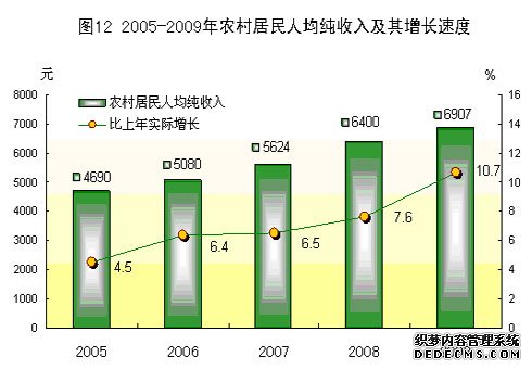 广东省2009年国民经济和社会发展统计公报