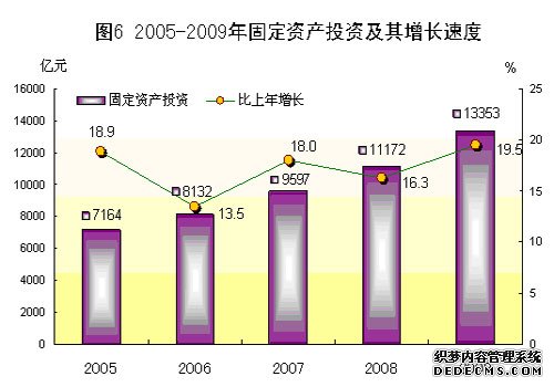 广东省2009年国民经济和社会发展统计公报