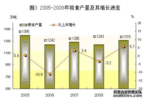 广东省2009年国民经济和社会发展统计公报