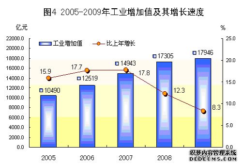 广东省2009年国民经济和社会发展统计公报