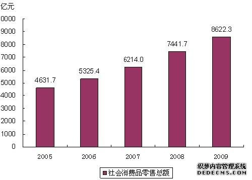 浙江省2009年国民经济和社会发展统计公报