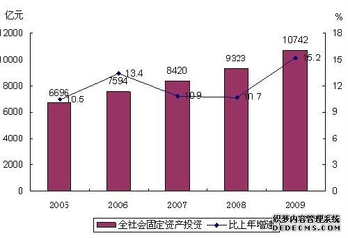 浙江省2009年国民经济和社会发展统计公报