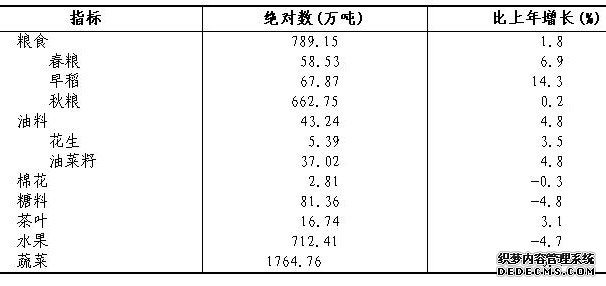 浙江省2009年国民经济和社会发展统计公报