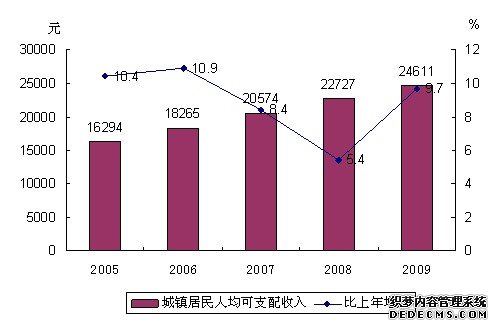 浙江省2009年国民经济和社会发展统计公报