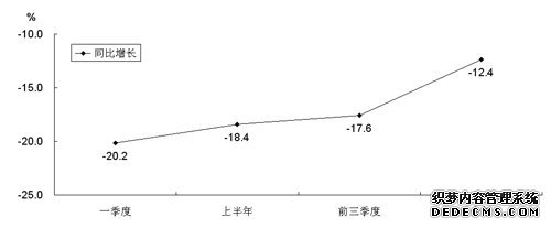 山东省2009年国民经济和社会发展统计公报