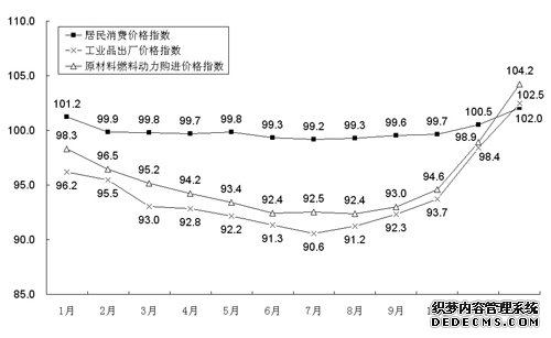 山东省2009年国民经济和社会发展统计公报
