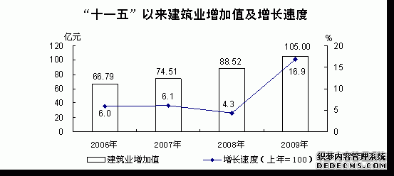 青海省2009年国民经济和社会发展统计公报