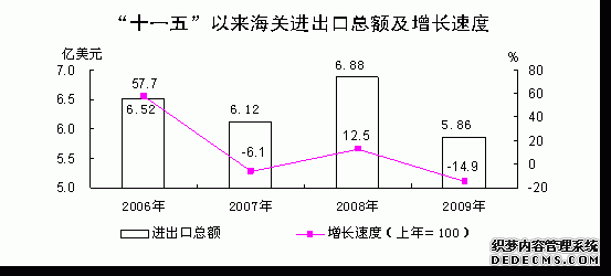 青海省2009年国民经济和社会发展统计公报