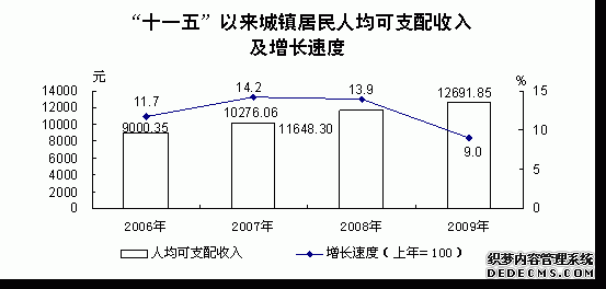 青海省2009年国民经济和社会发展统计公报
