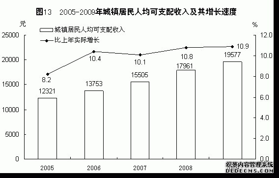 福建省2009年国民经济和社会发展统计公报