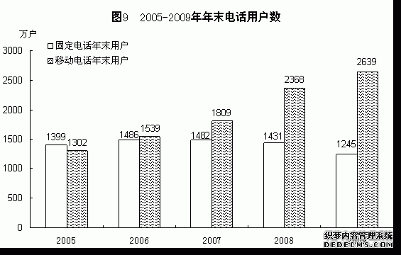 福建省2009年国民经济和社会发展统计公报