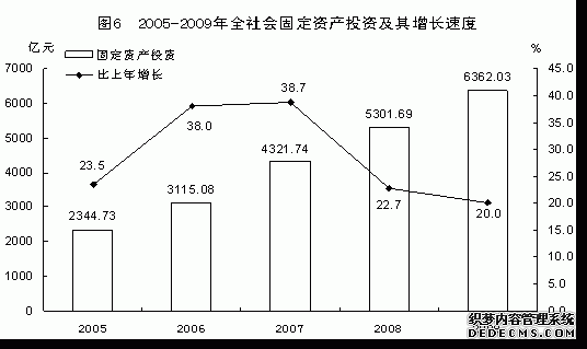 福建省2009年国民经济和社会发展统计公报
