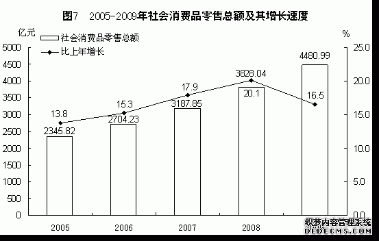 福建省2009年国民经济和社会发展统计公报