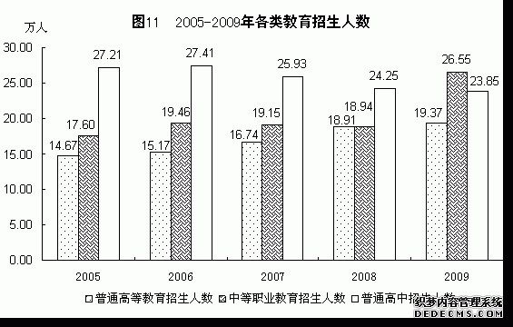 福建省2009年国民经济和社会发展统计公报