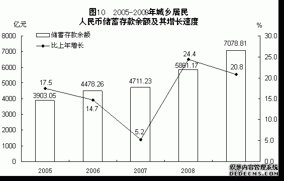 福建省2009年国民经济和社会发展统计公报