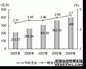上海市2009年国民经济和社会发展统计公报