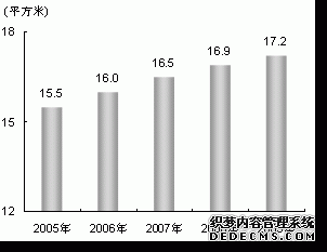 上海市2009年国民经济和社会发展统计公报
