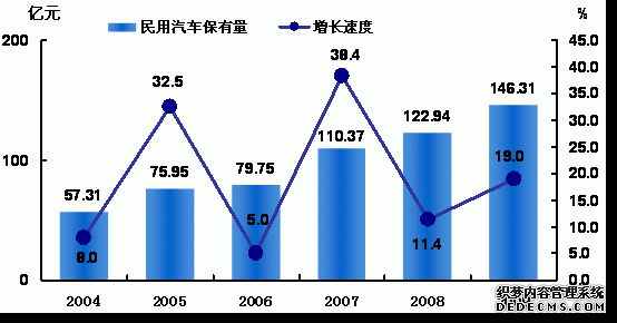 吉林省2009年国民经济和社会发展统计公报