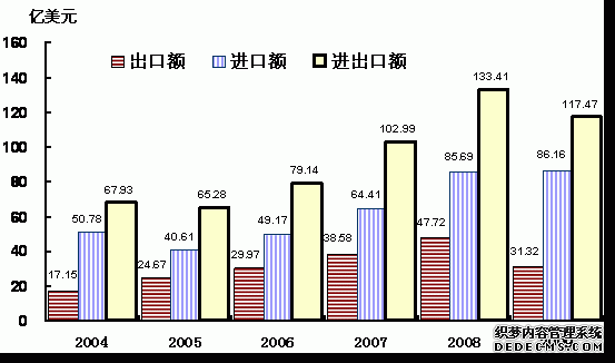 吉林省2009年国民经济和社会发展统计公报