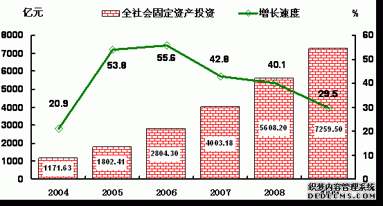 吉林省2009年国民经济和社会发展统计公报