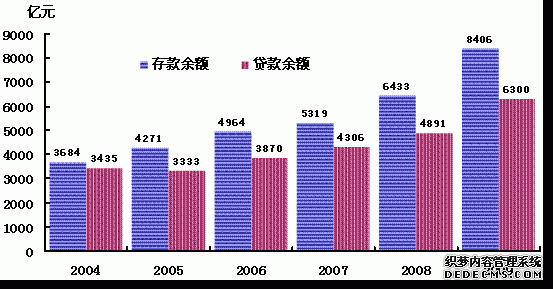 吉林省2009年国民经济和社会发展统计公报