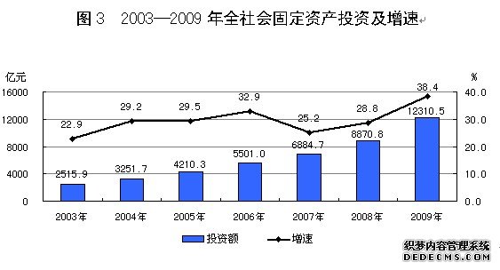河北省2009年国民经济和社会发展统计公报