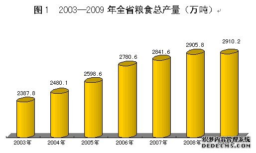 河北省2009年国民经济和社会发展统计公报