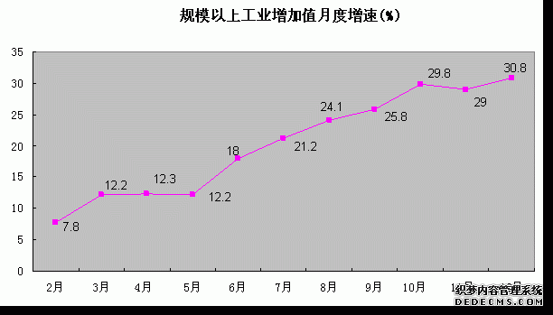 信阳市2009年国民经济和社会发展统计公报