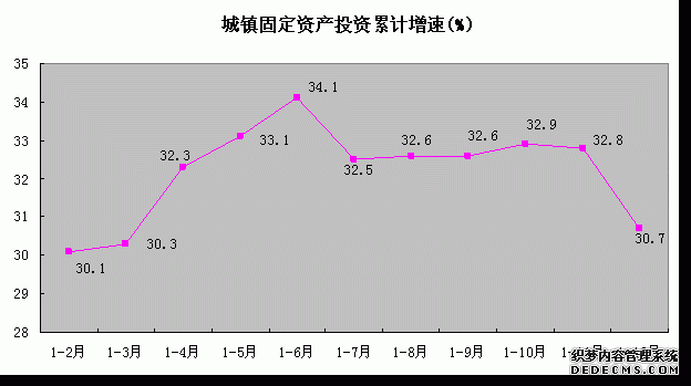 信阳市2009年国民经济和社会发展统计公报