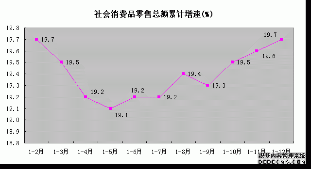 信阳市2009年国民经济和社会发展统计公报