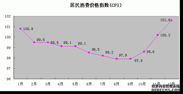 信阳市2009年国民经济和社会发展统计公报