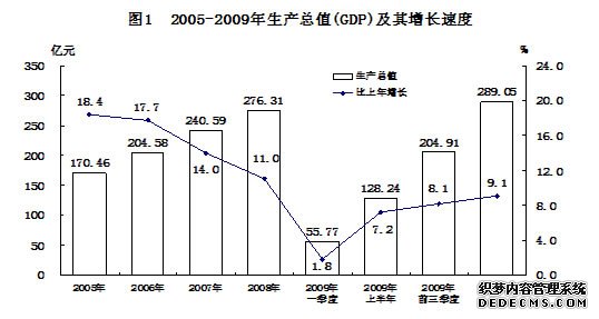 嘉兴市平湖市2009年国民经济和社会发展统计公报