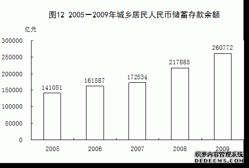 中国2009年国民经济和社会发展统计公报