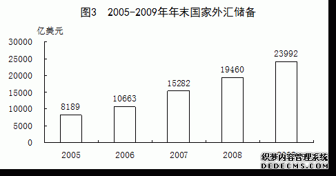 中国2009年国民经济和社会发展统计公报