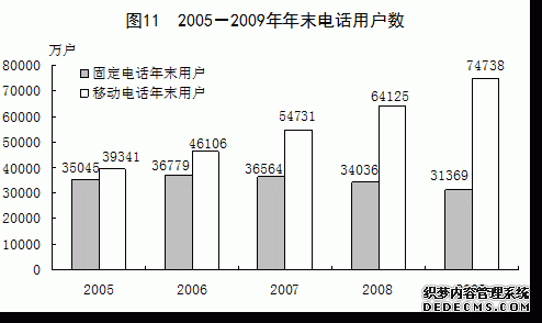 中国2009年国民经济和社会发展统计公报
