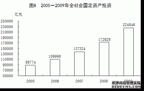 中国2009年国民经济和社会发展统计公报
