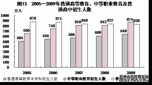 中国2009年国民经济和社会发展统计公报