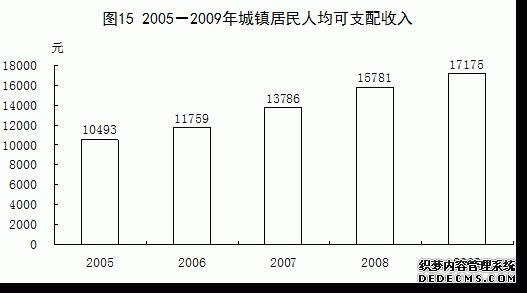 中国2009年国民经济和社会发展统计公报