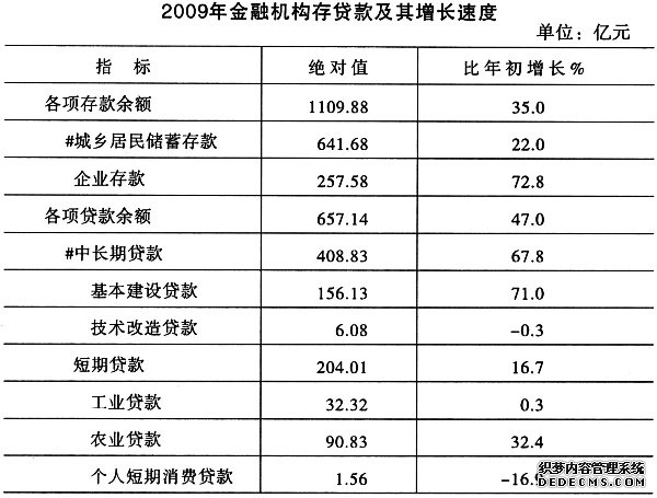 桂林市2009年国民经济和社会发展统计公报