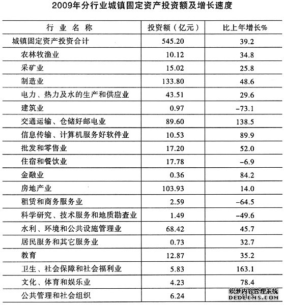 桂林市2009年国民经济和社会发展统计公报